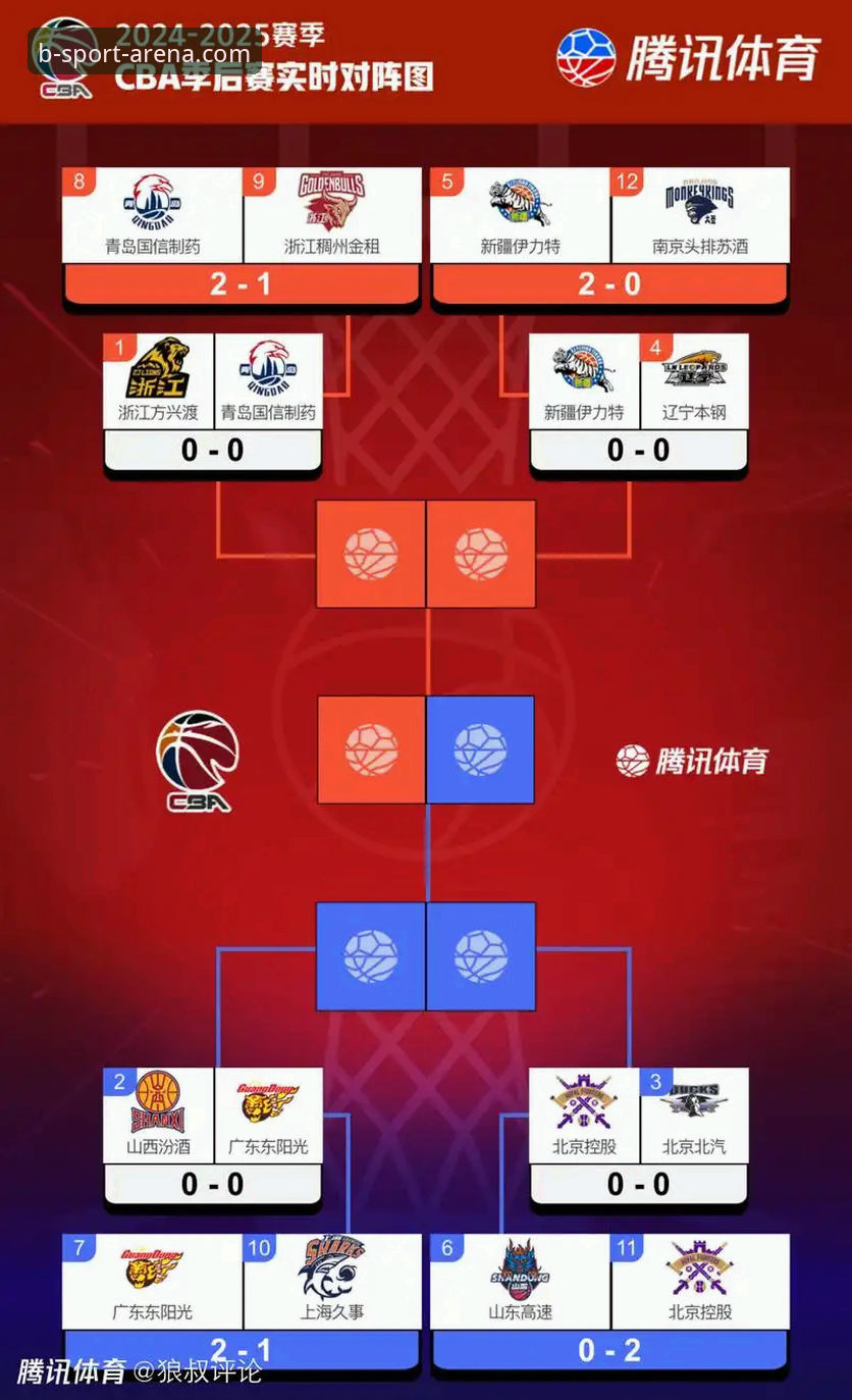 CBA季后赛山西横扫青岛晋级八强：Bsport体育平台观赛完整指南
