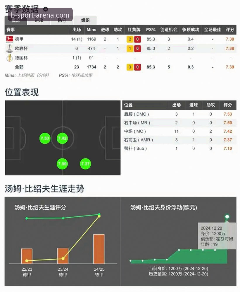 3个关键评测点解析B体育游戏平台——从技术角度验证Bsport体育平台的可靠性