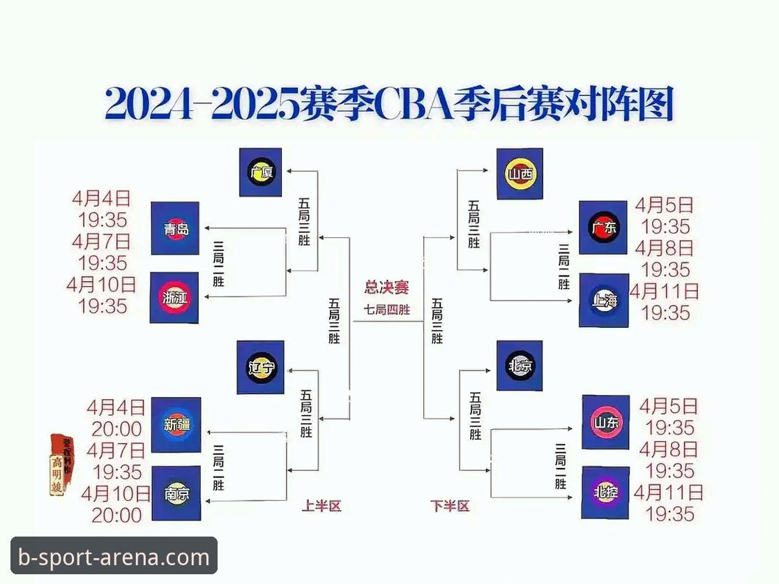 CBA季后赛山西横扫青岛晋级八强：Bsport体育平台观赛完整指南